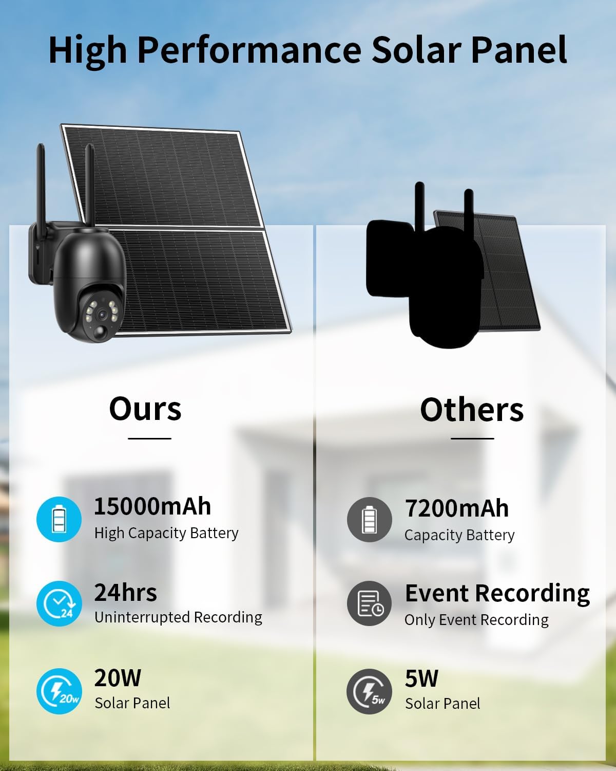 20W Solar Security Cameras Wireless Outdoor